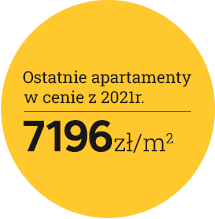 Ostatnie mieszkania w cenie 7196zł/m2